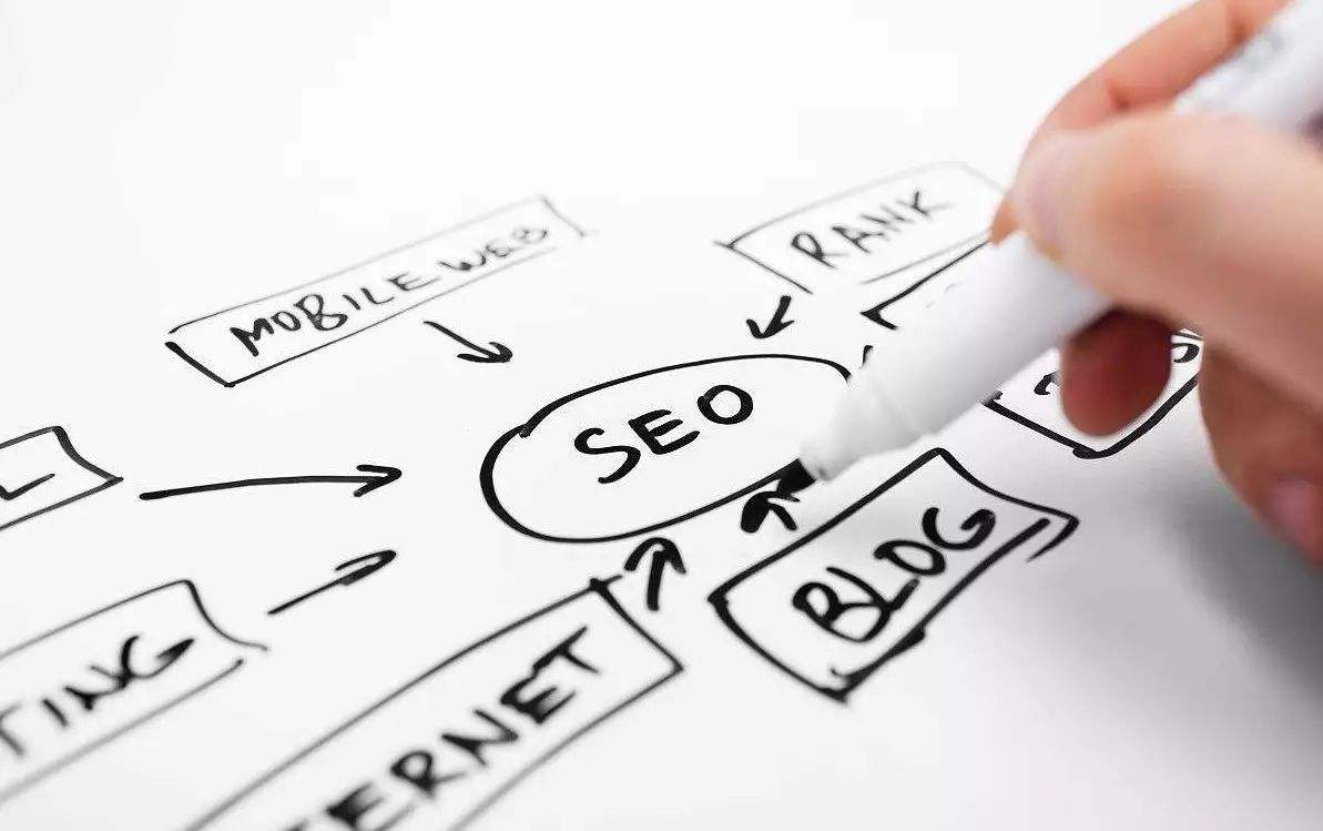 seo808论坛:企业网站该如何优化？-墨桅博客