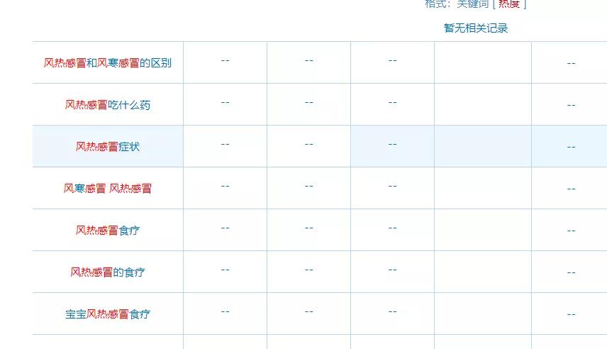 360游戏基地:长尾关键词是什么意思