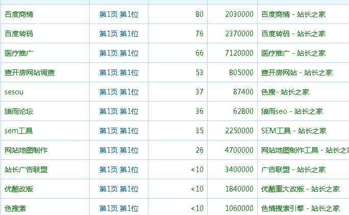 tag的正确用途，如何利用tag进行排名-墨桅博客