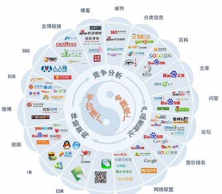 百度竞价排名软件:如何使用百度竞价软件-墨桅博客