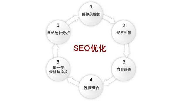 额尔古纳市贴吧:企业为什么要做优化？-墨桅博客
