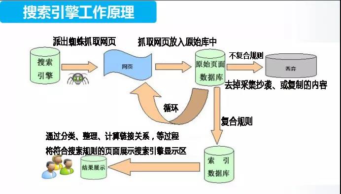 说说seo:新老网站优化上有哪些区别?-墨桅博客
