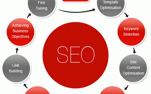 利为汇seo教程:SEO培训教程分享-墨桅博客