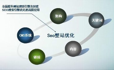 满座网昆山:如何优化和布局新网站?-墨桅博客