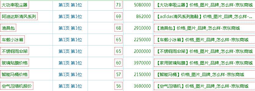 图片[2]-商城推广方案：网上商城SEO推广方案简单分析-墨桅博客