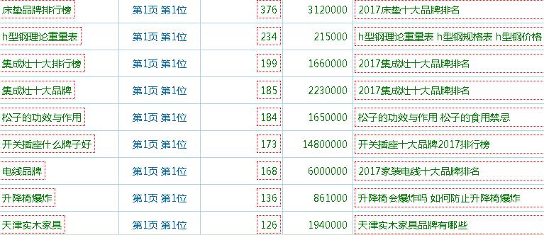 图片[4]-商城推广方案：网上商城SEO推广方案简单分析-墨桅博客