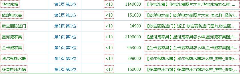 图片[6]-商城推广方案：网上商城SEO推广方案简单分析-墨桅博客