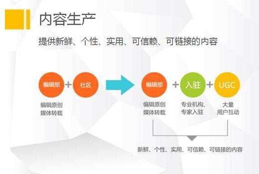用户产生内容(ugc)让页面内容信息丰富化-墨桅博客