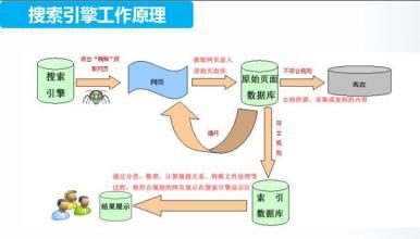 图片[1]-自动刷点击工具对网站排名有没有效果或作用-墨桅博客