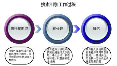 自动刷点击工具对网站排名有没有效果或作用-墨桅博客