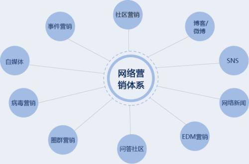 垂直电商网站不为人知的10大策略-墨桅博客