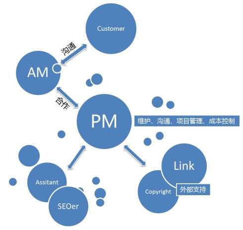 流量查询:SEO优化给企业带来了哪些好处？-墨桅博客
