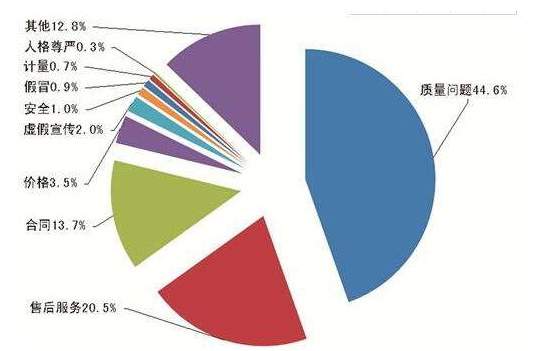 【绯闻seo】线上流量渠道价值高低的判断方式-墨桅博客