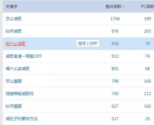 图片[2]-大通cms:如何挖掘长尾词？挖掘精准长尾关键词的方法大全-墨桅博客