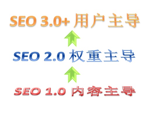 巨菊攻受:搜索引擎优化服务前景分析-墨桅博客