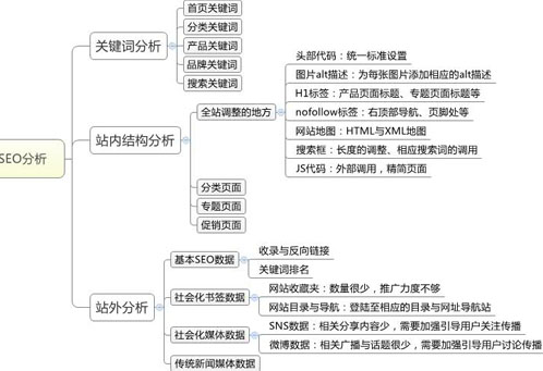 排名精灵seo: 2019年成功搜索引擎优化的三个原则-墨桅博客